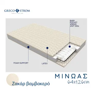 Βρεφικό στρώμα Greco Strom Μίνωας Ζακάρ Βαμβακερό 64x126cm | Βρεφικό Δωμάτιο στο Fatsules